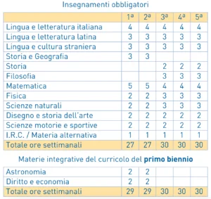 Le materie del percorso