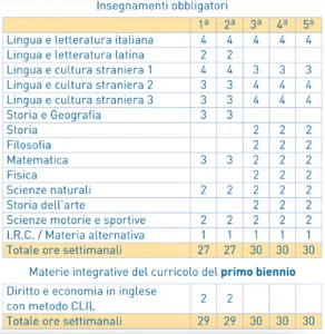 Materie di indirizzo